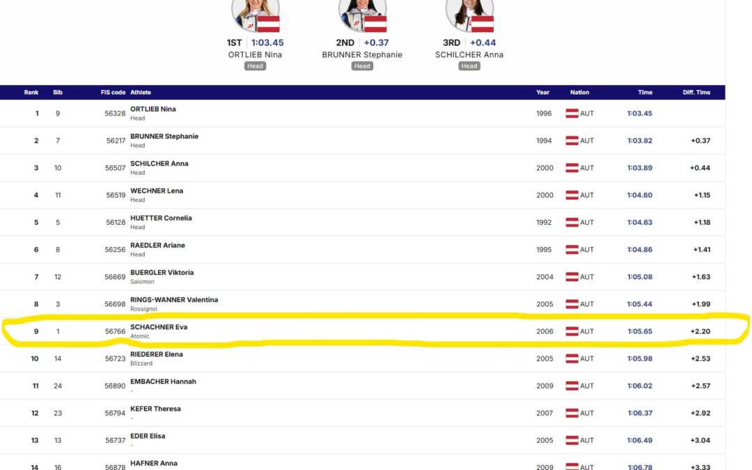 Ergebnis Women`s Super G österreichische Meisterschaften