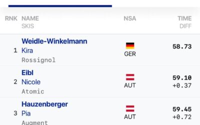 Internationale deutsche Meisterschaften und Verletzungspech