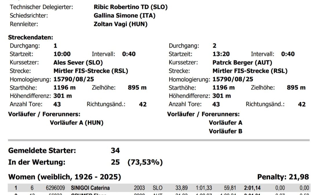 4. Platz beim Riesenslalom