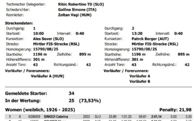 4. Platz beim Riesenslalom